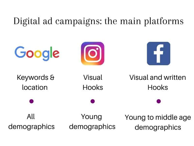 digital campaign platforms