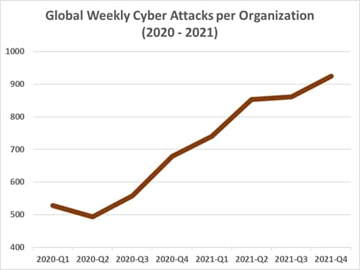cyber attacks statistics